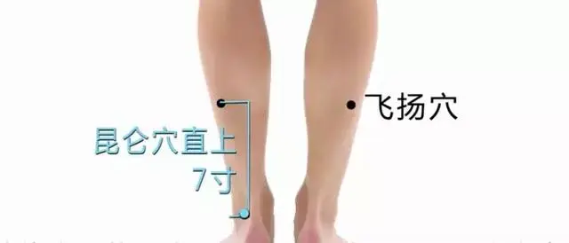 57 Practical Acupuncture Points Everyone Can Use