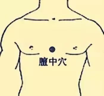 Common Acupuncture Points and Their Effects! (Illustrated Version)