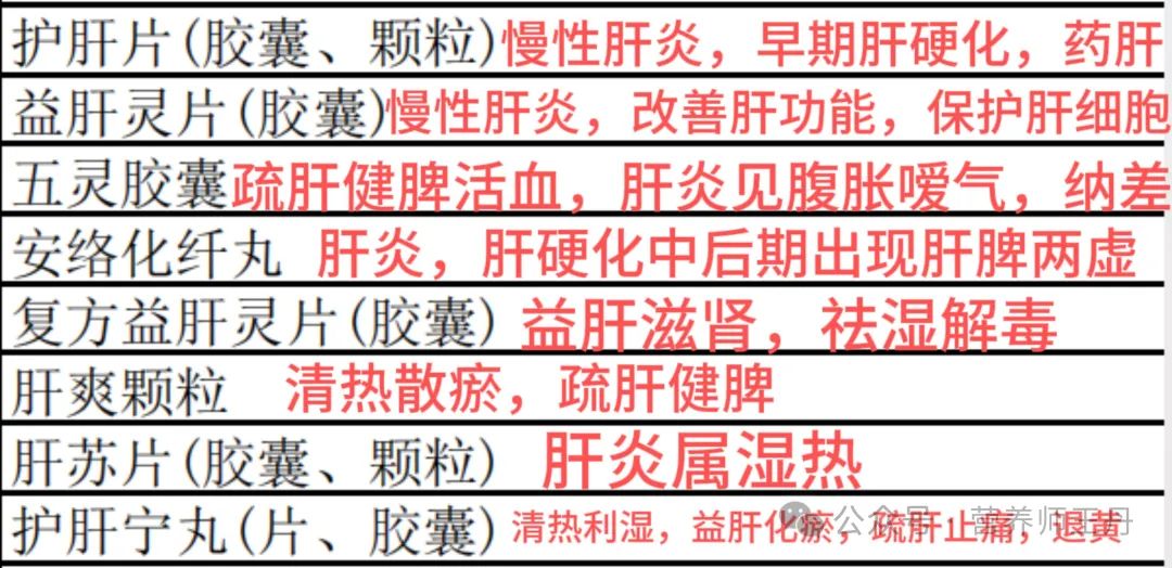 Detailed Interpretation of 123 Commonly Used Heat-Clearing Medicinal Formulas for Liver Protection and Lung Regulation: How to Choose!