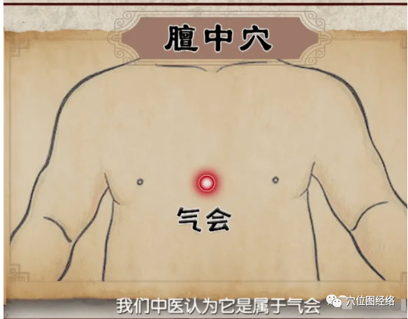 Guiding One Acupuncture Point for Deep Body Regulation