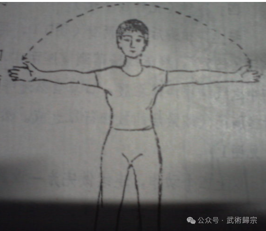 Introduction to Qigong Health Preservation and Defensive Techniques