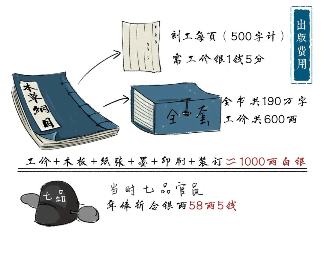 A Discussion on the Scientific Methods of Epidemic Prevention in the "Compendium of Materia Medica" and the Publishing Challenges Faced by Li Shizhen