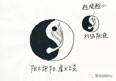 Understanding Yin Deficiency: Six Illustrations