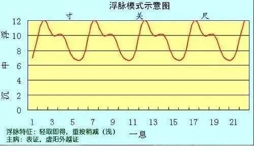 Understanding Wind-Cold Common Cold