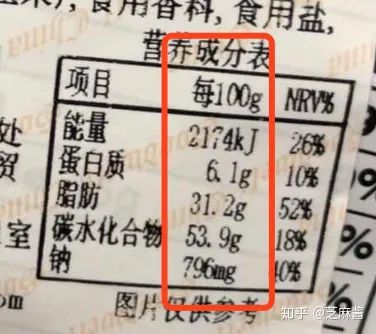 What Secrets Are Hidden in Food Ingredient Labels?