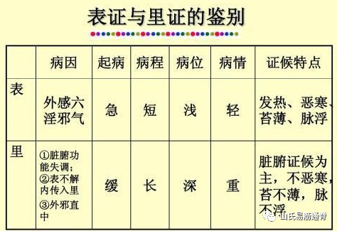 Comprehensive Guide to the Eight Principles of TCM Diagnosis + Tabular Version (Purely Practical Content)