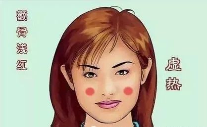 Comprehensive Guide to Facial Diagnosis in Traditional Chinese Medicine (With Images and Explanations)