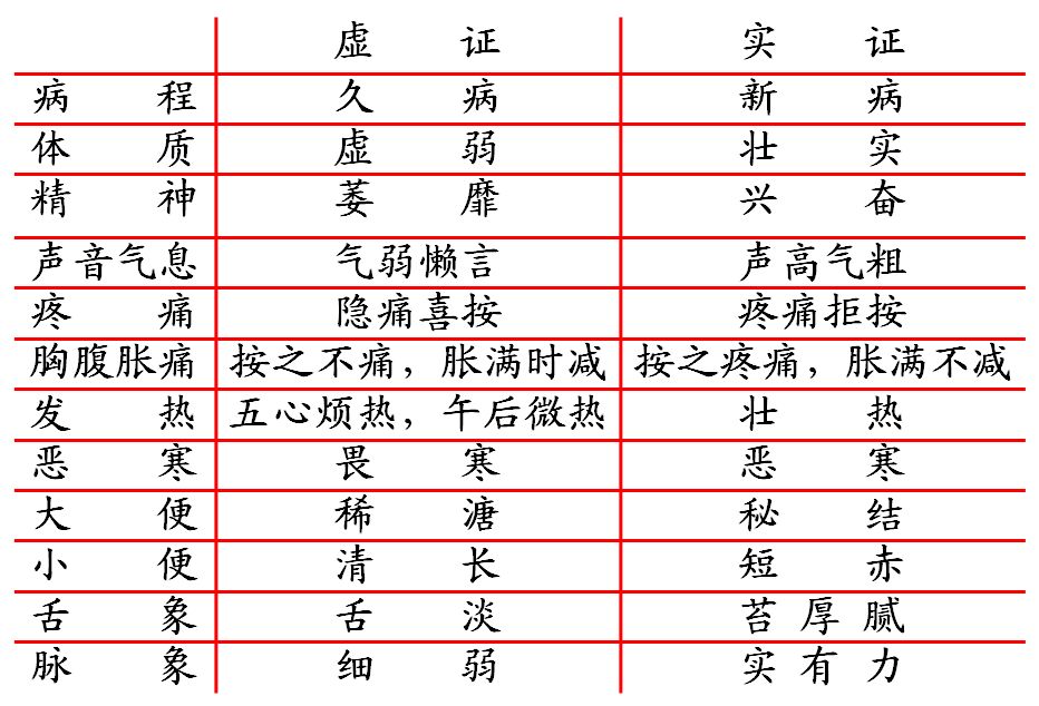 Essential Reading for Self-Study in TCM | Illustrated Eight Principles of Differentiation