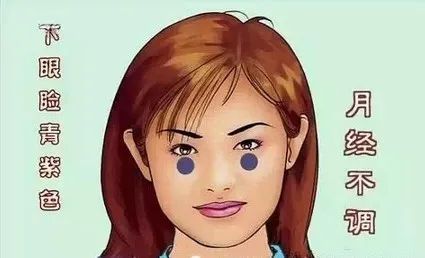 Comprehensive Guide to Facial Diagnosis in Traditional Chinese Medicine (With Images and Explanations)
