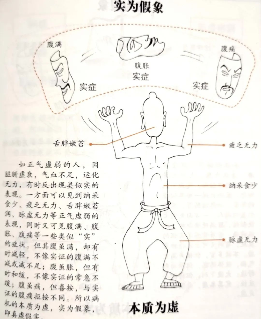 Transformation Between Deficiency and Excess in TCM