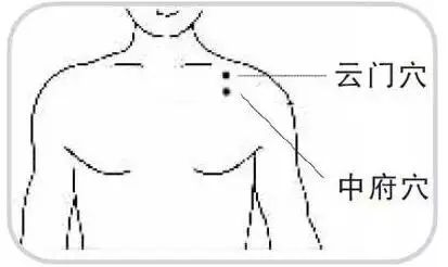 You Are Your Best Doctor: "Acupoint Pressure Chart"! Save It If You Need It