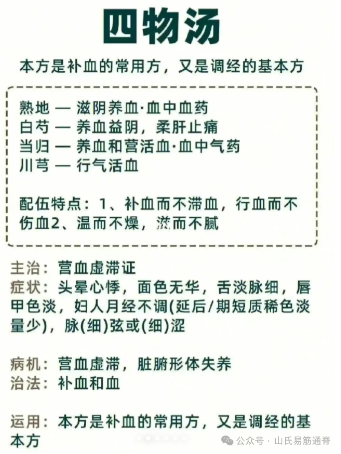 Five Major Deficiency Syndromes and Their Corresponding Herbal Formulas (Qi Deficiency, Blood Deficiency, Yin Deficiency, Yang Deficiency)