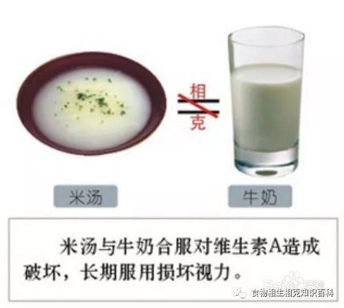 A Comprehensive Guide to Complementary and Contradictory Foods in TCM