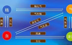 Identifying Nine Types of Body Constitutions in Traditional Chinese Medicine: Yin Deficiency Constitution