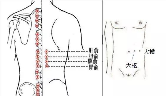 Conditions That Can Be Alleviated by Gua Sha
