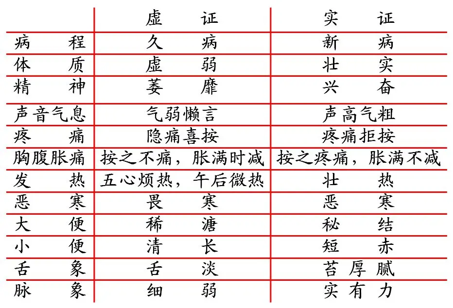 Illustrated Guide to the Eight Principles of Diagnosis in TCM