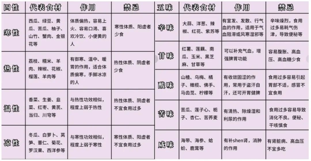 Understanding TCM Medicinal Cuisine