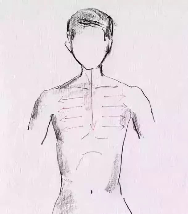 Specific Gua Sha Techniques for the Whole Body: Please Remember!