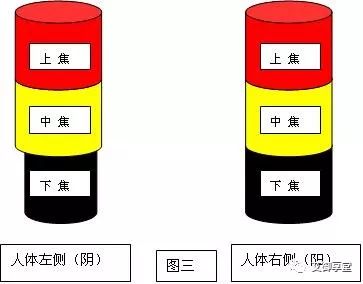 Energy Diagram of Yin-Yang and Qi-Blood Imbalance and Treatment Methods