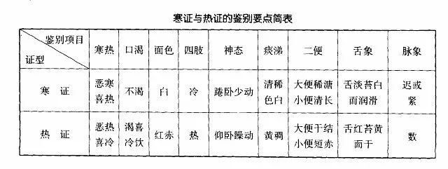 The Eight Principles of TCM Diagnosis