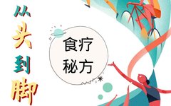 Comprehensive Guide to Dietary Therapy in Traditional Chinese Medicine! Everything You Need in One Article (Save This)