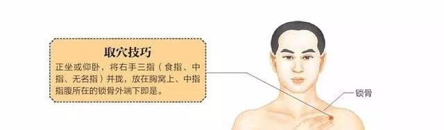 50 Common Acupuncture Points for Treating Various Ailments