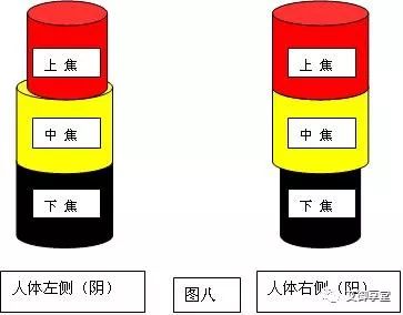 Energy Diagram of Yin-Yang and Qi-Blood Imbalance and Treatment Methods