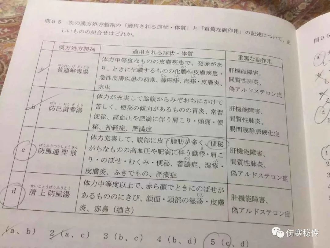 The Eight Principles of Diagnosis: A Misinterpretation of Traditional Chinese Medicine