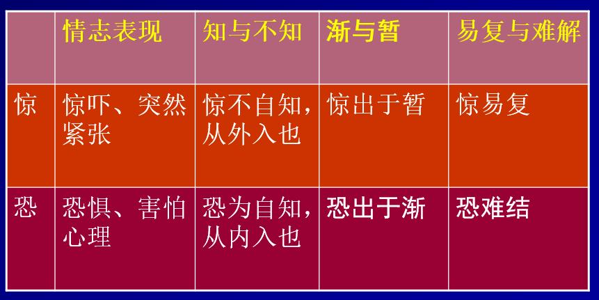 The Seven Emotions as Causes of Internal Injury