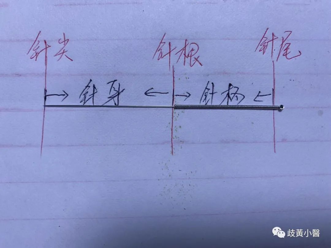 An Overview of Filiform Needles in Traditional Chinese Medicine