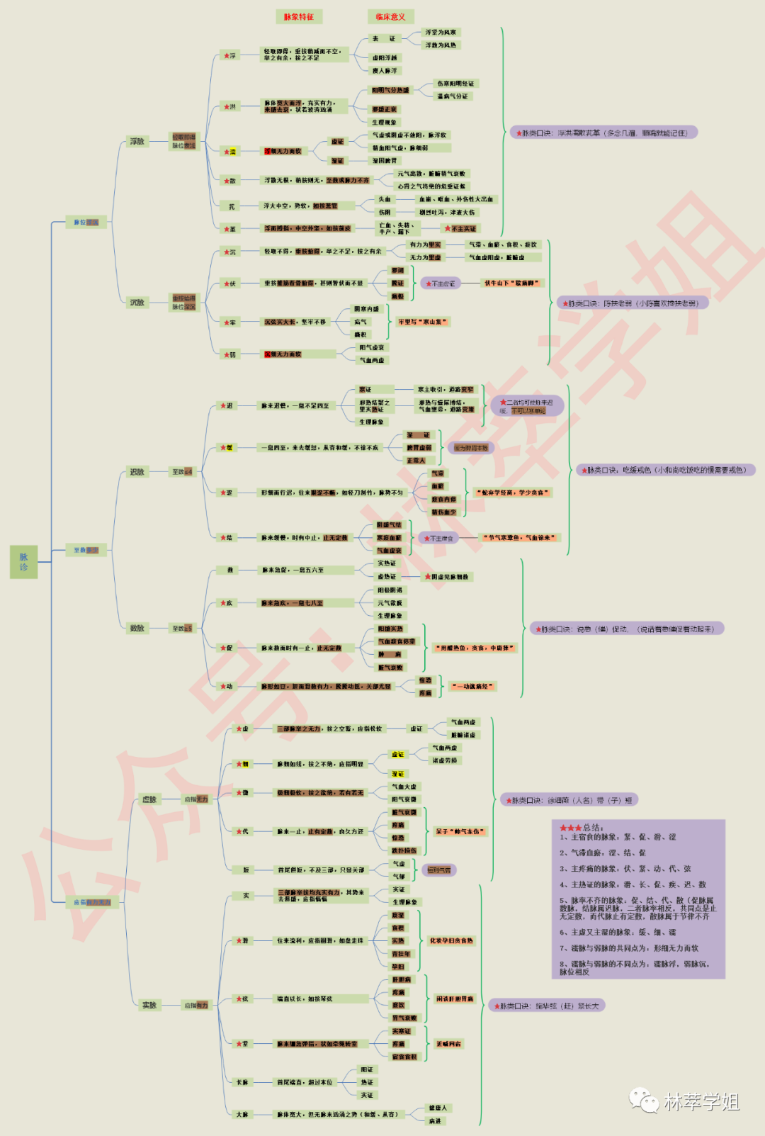 Pulse Diagnosis in Traditional Chinese Medicine