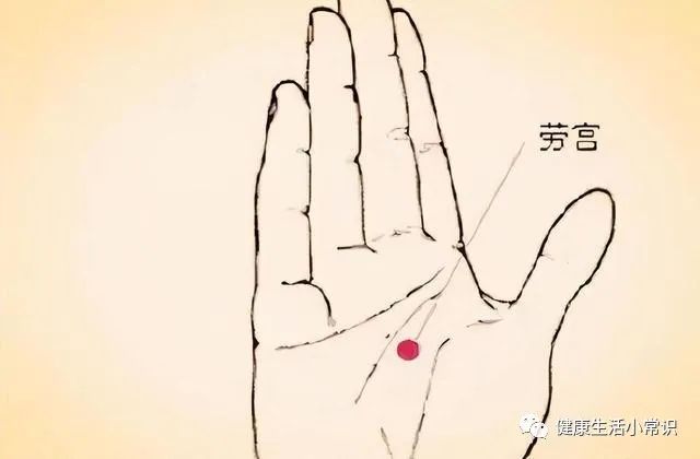 Traditional Chinese Medicine: 10 Acupoints for Healing (Detailed Diagrams), Easy to Learn, Recommended for Collection and Sharing