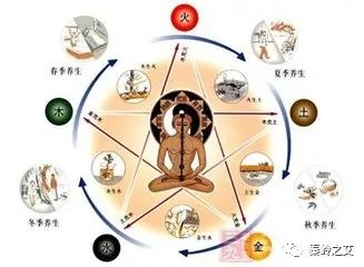 What is Yin-Yang Balance? How to Regulate It?