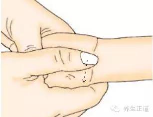 A Comprehensive Guide to Pediatric Tuina Acupoints and Techniques (Worth Collecting)