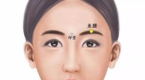 50 Common Acupuncture Points for Treating Various Ailments