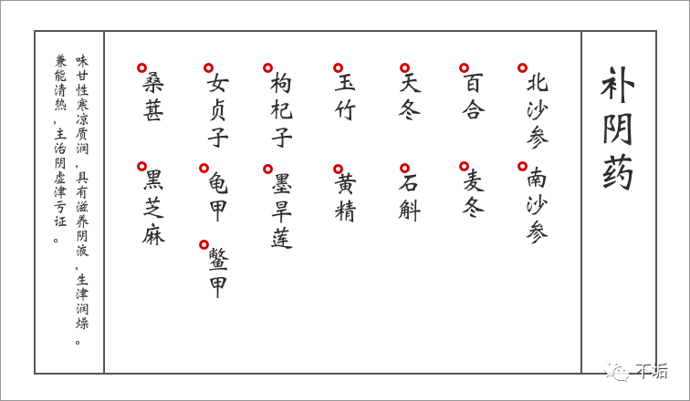 Traditional Chinese Medicine - Tonifying Herbs (Tonifying Qi / Yang / Blood / Yin)