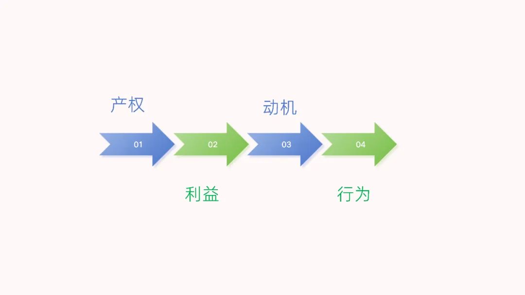 Revisiting the 'Inner and Outer Logic' in Economics