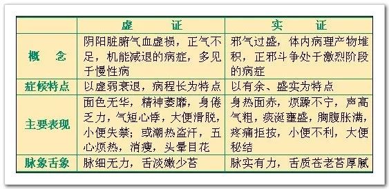 The Eight Principles of Diagnosis in Traditional Chinese Medicine