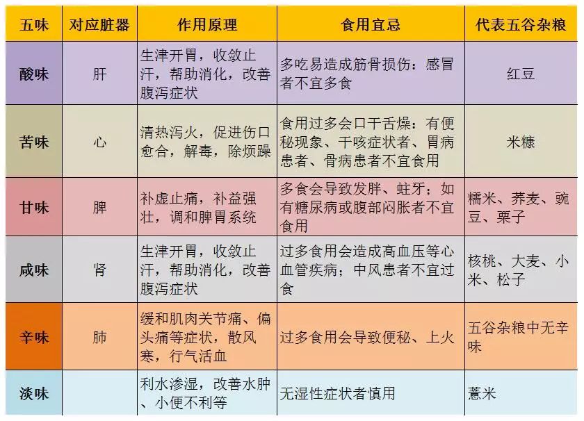 Understanding the Properties and Dietary Recommendations of Grains in TCM