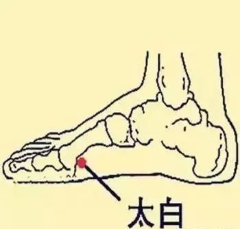 Common Acupuncture Points and Their Effects! (Illustrated Version)