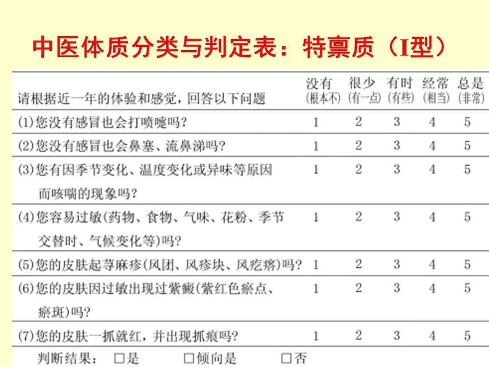 The Nine Types of Constitution in Traditional Chinese Medicine and Their Determination Table Explained