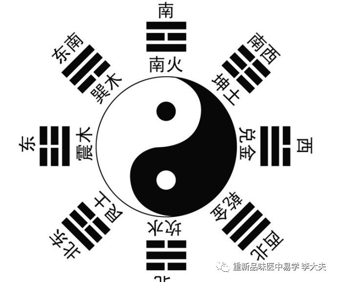 The Theory of Five Elements in Traditional Chinese Medicine