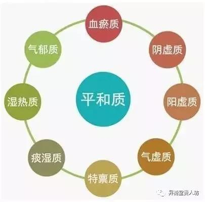 Principles of Application for Traditional Chinese Medicinal Cuisine