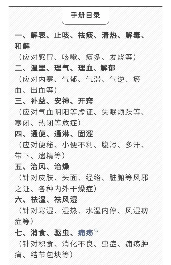 Traditional Chinese Medicine Handbook: "Clearing Heat and Detoxifying" Niu Huang Jie Du Pian/Wan