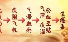 Symptoms of Yin Deficiency (Fluid and Blood Deficiency) Should Not Be Ignored, as They May Lead to Cancer!