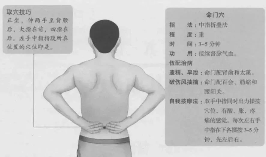 Nine Acupuncture Points for Moxibustion to Address 90% of Diseases