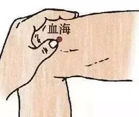 Five Acupuncture Points for Promoting Blood Circulation and Resolving Stasis