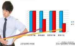 Spleen Yang Deficiency and Stomach Yang Insufficiency Leading to Spleen and Stomach Coldness: Symptoms and 22 Commonly Used Chinese Patent Medicines
