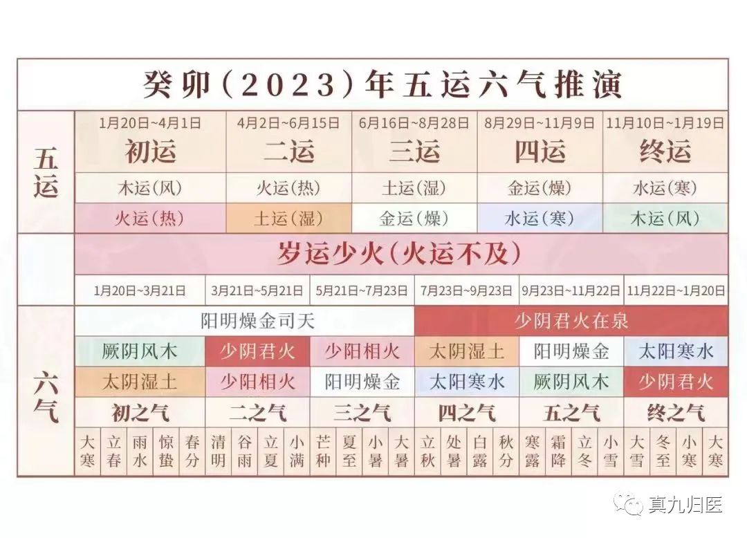 The Interactions of the Five Elements in Traditional Chinese Medicine