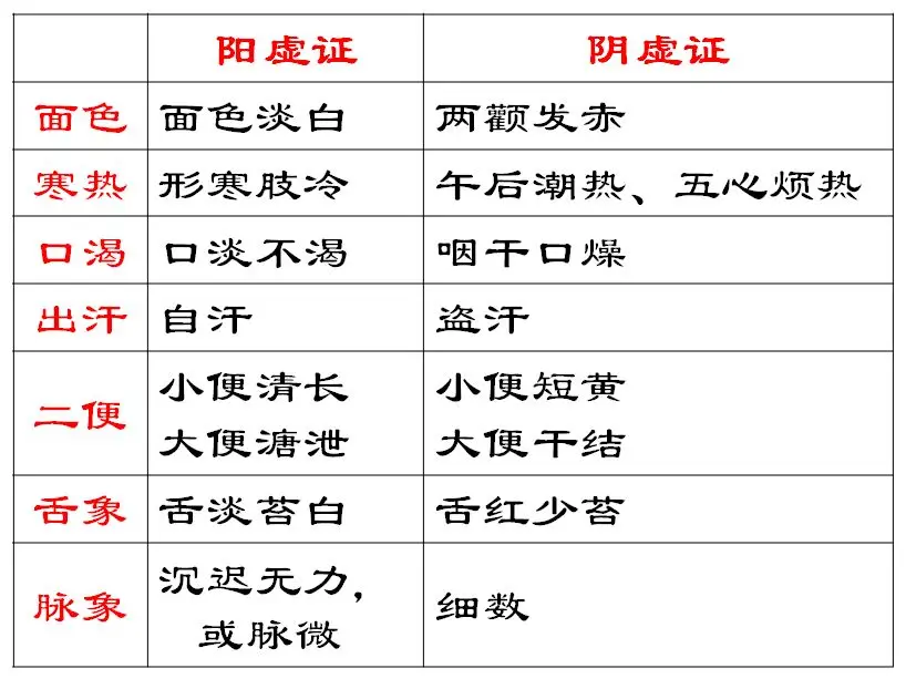 Illustrated Guide to the Eight Principles of Diagnosis in TCM